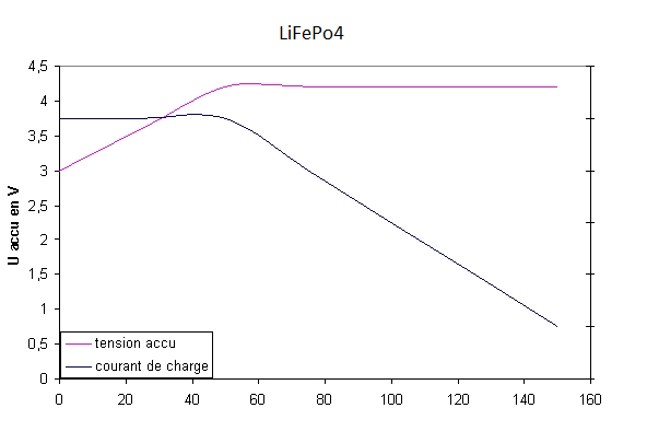 courbe_charge_lithium.png